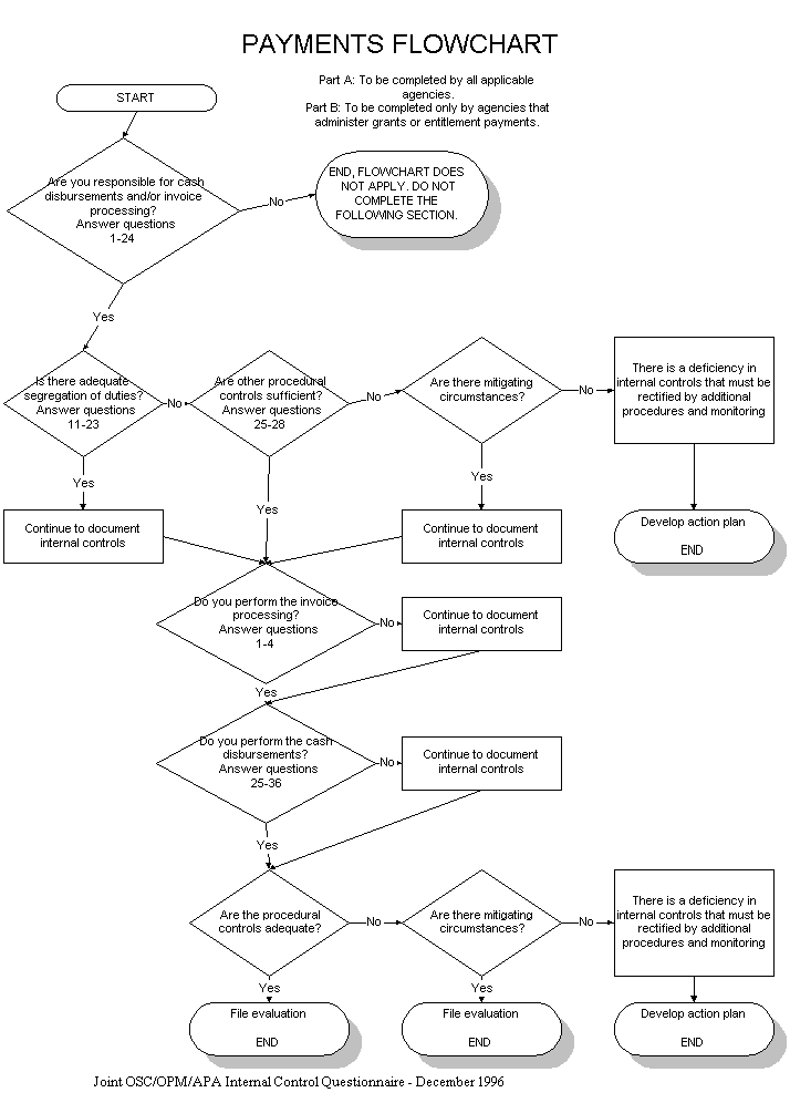 payments flowchart