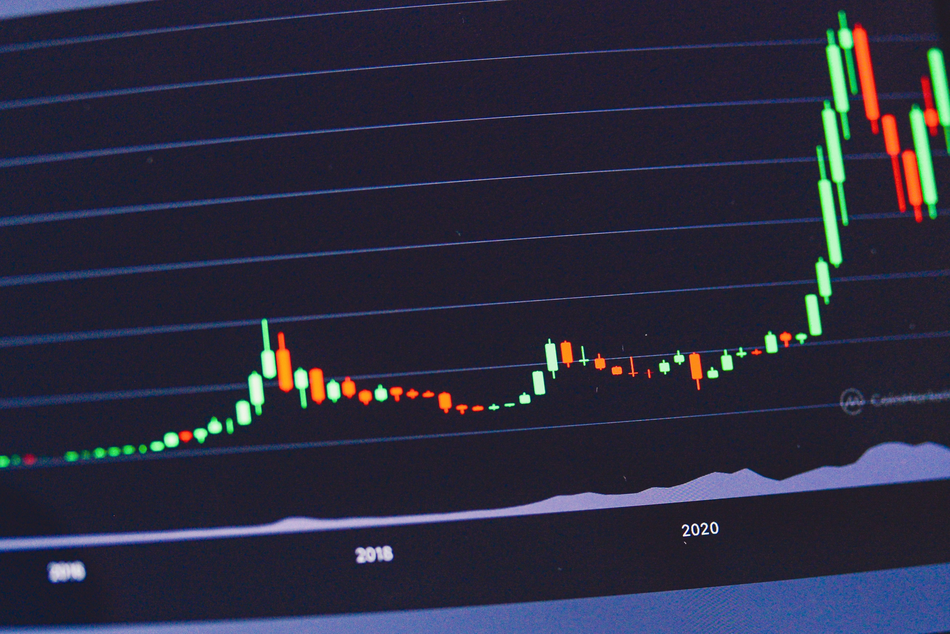 chart showing amounts and ranges