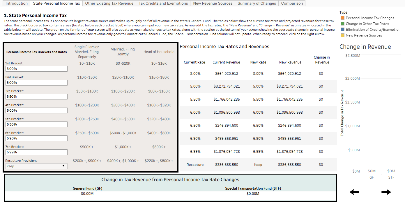 DIY Revenue Calculator