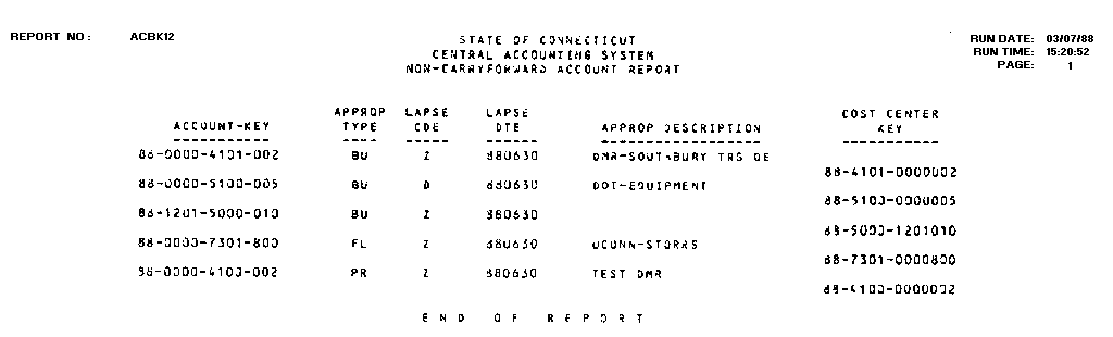 ACBK12 - Non-Carryforward Account Report